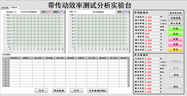 带传动实验台软件界面