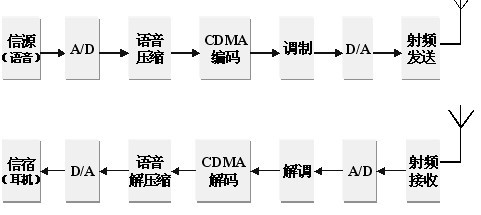 流程图