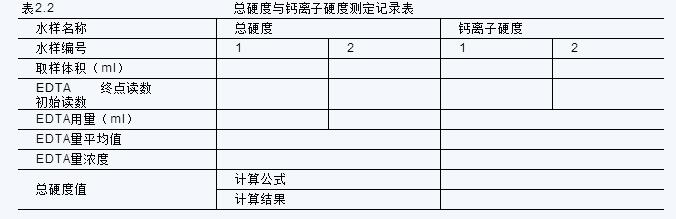 水中碱度和硬度的测定实验说明(图3)