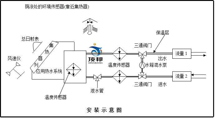 太阳能光热教学实验系统(图5)