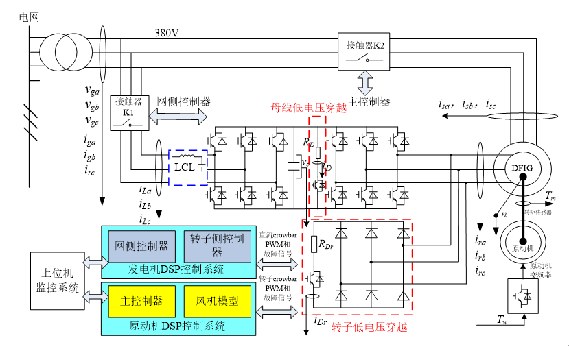  双馈实验系统结构图